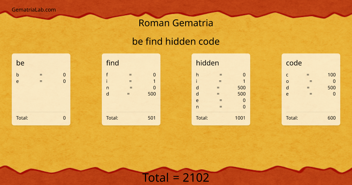 be find hidden code in roman Gematria